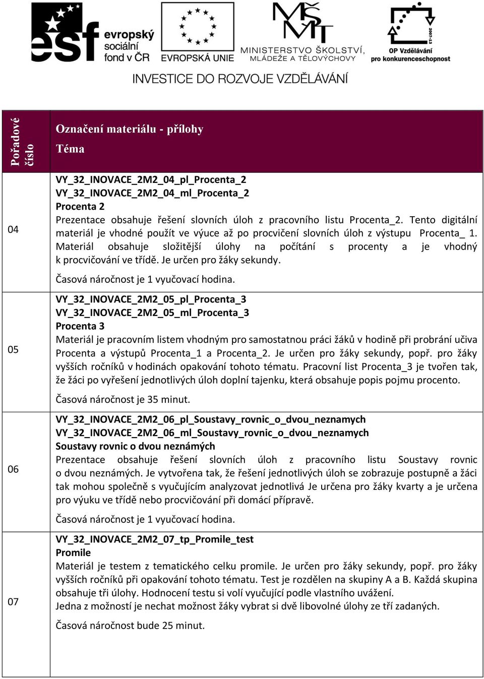 Je určen pro žáky sekundy. VY_32_INOVACE_2M2_05_pl_Procenta_3 VY_32_INOVACE_2M2_05_ml_Procenta_3 Procenta 3 Procenta a výstupů Procenta_1 a Procenta_2. Je určen pro žáky sekundy, popř.