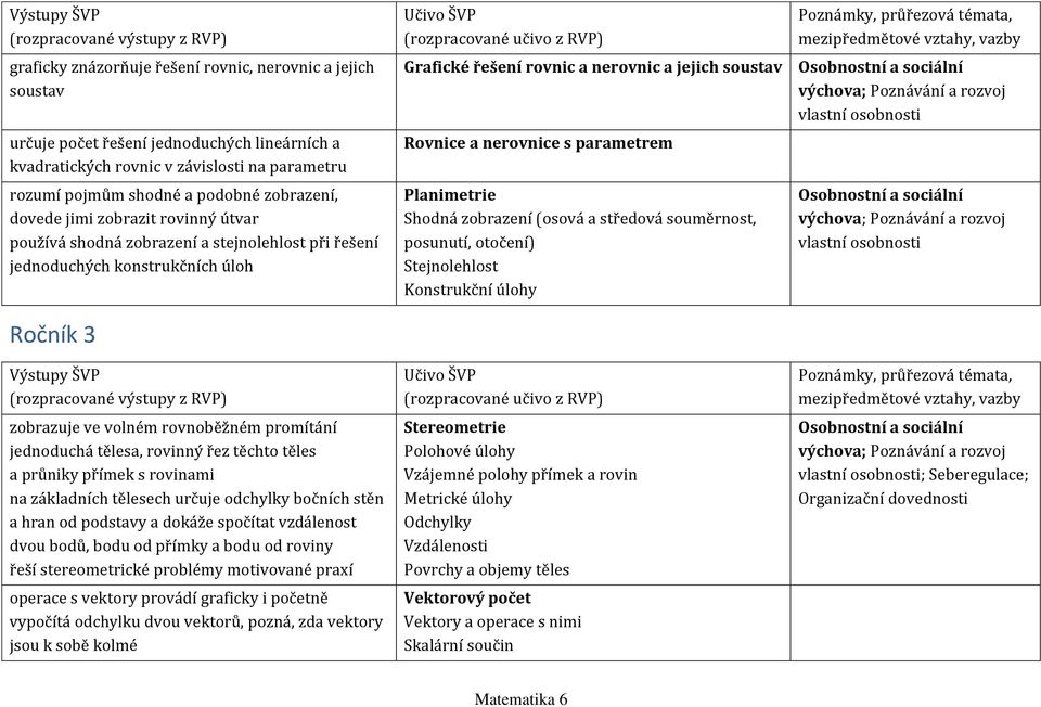 tělesa, rovinný řez těchto těles a průniky přímek s rovinami na základních tělesech určuje odchylky bočních stěn a hran od podstavy a dokáže spočítat vzdálenost dvou bodů, bodu od přímky a bodu od