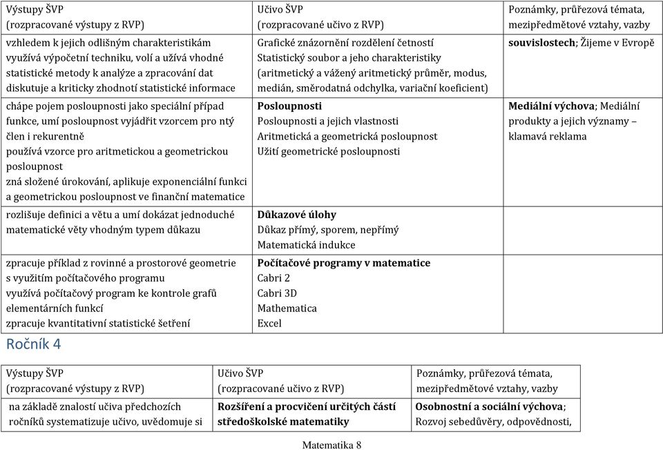 exponenciální funkci a geometrickou posloupnost ve finanční matematice rozlišuje definici a větu a umí dokázat jednoduché matematické věty vhodným typem důkazu zpracuje příklad z rovinné a prostorové