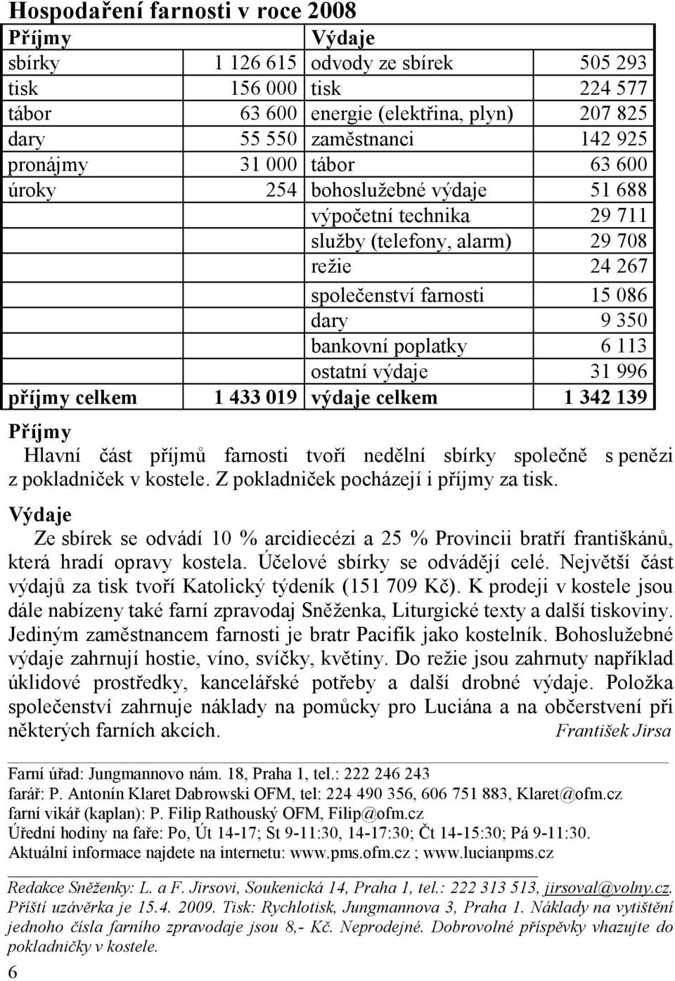 113 ostatní výdaje 31 996 příjmy celkem 1 433 019 výdaje celkem 1 342 139 Příjmy Hlavní část příjmů farnosti tvoří nedělní sbírky společně s penězi z pokladniček v kostele.