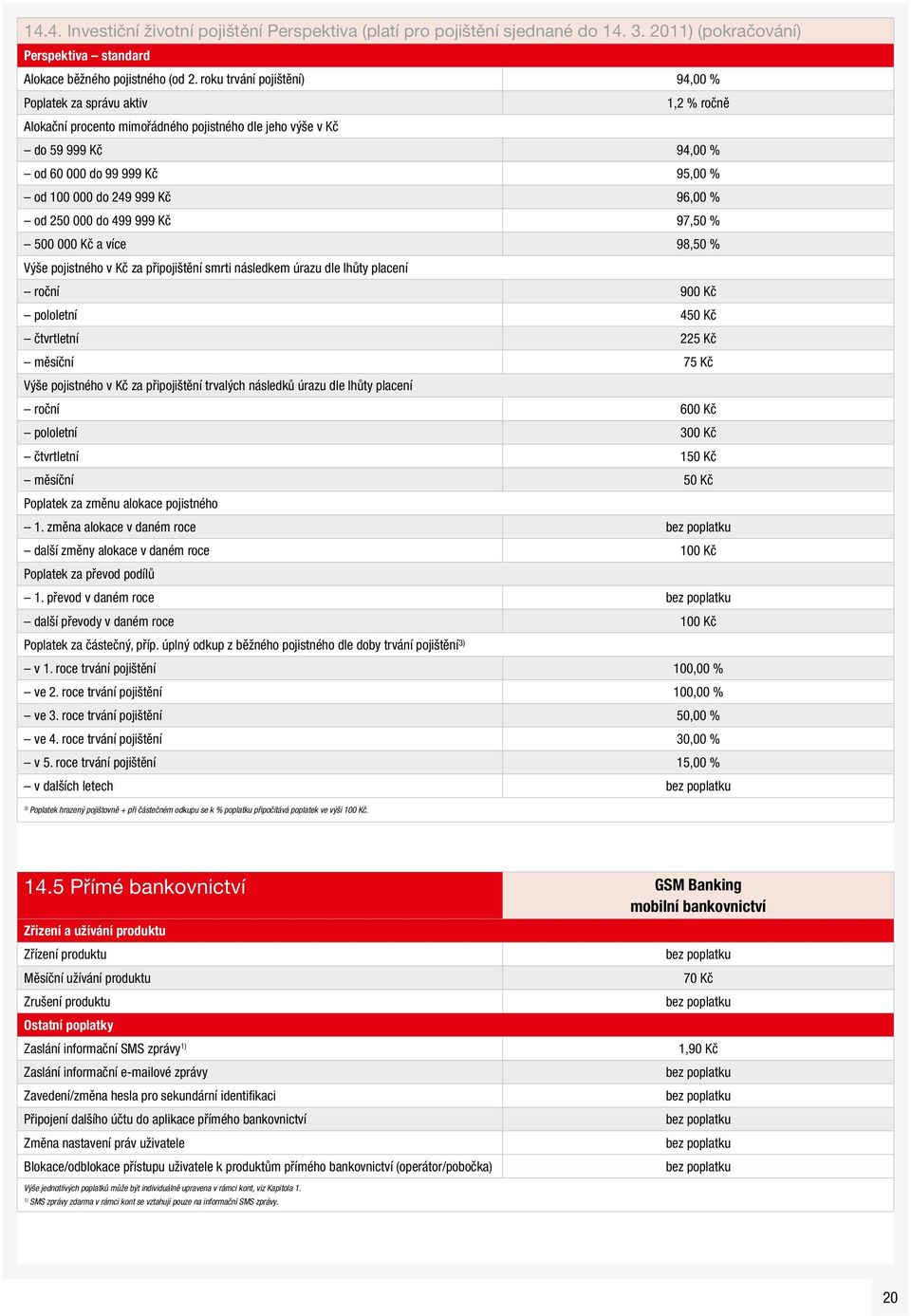 999 Kč 96,00 % od 250 000 do 499 999 Kč 97,50 % 500 000 Kč a více 98,50 % Výše pojistného v Kč za připojištění smrti následkem úrazu dle lhůty placení roční 900 Kč pololetní 450 Kč čtvrtletní 225 Kč