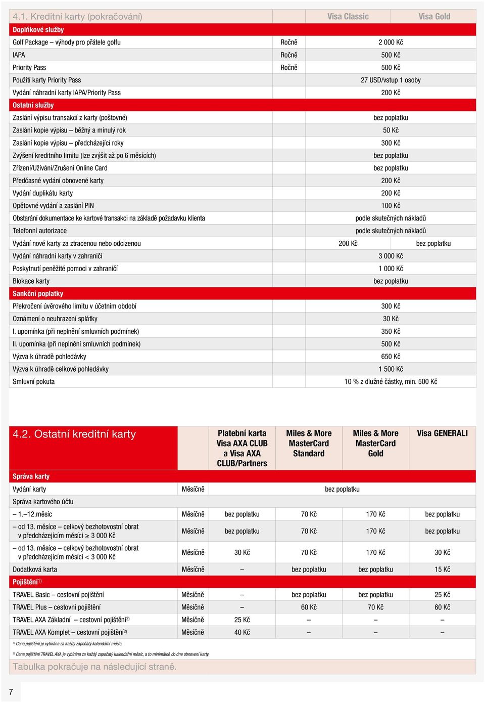 Kč Zvýšení kreditního limitu (lze zvýšit až po 6 měsících) Zřízení/Užívání/Zrušení Online Card Předčasné vydání obnovené karty Vydání duplikátu karty Opětovné vydání a zaslání PIN 100 Kč Obstarání