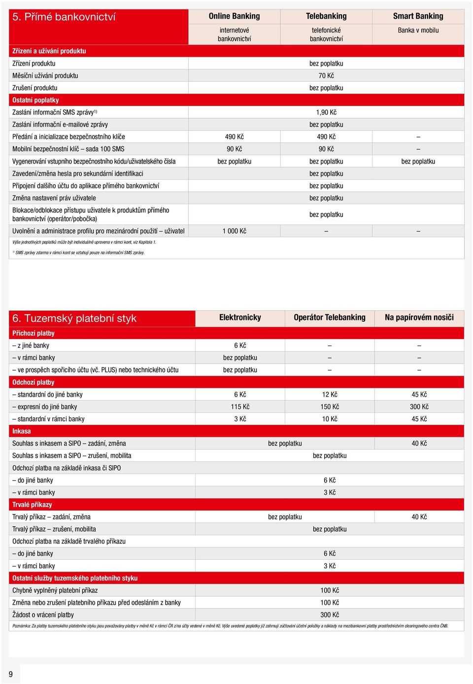 100 SMS 90 Kč 90 Kč Vygenerování vstupního bezpečnostního kódu/uživatelského čísla Zavedení/změna hesla pro sekundární identifikaci Připojení dalšího účtu do aplikace přímého bankovnictví Změna