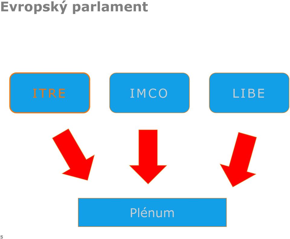 ITRE IMCO