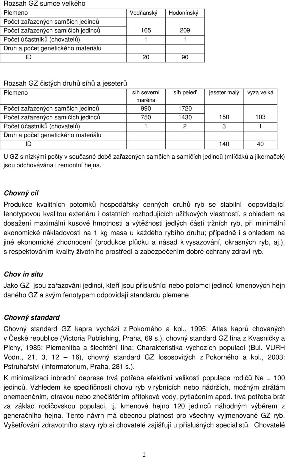 Počet účastníků (chovatelů) 1 2 3 1 Druh a počet genetického materiálu ID 140 40 U GZ s nízkými počty v současné době zařazených samčích a samičích jedinců (mlíčáků a jikernaček) jsou odchovávána i