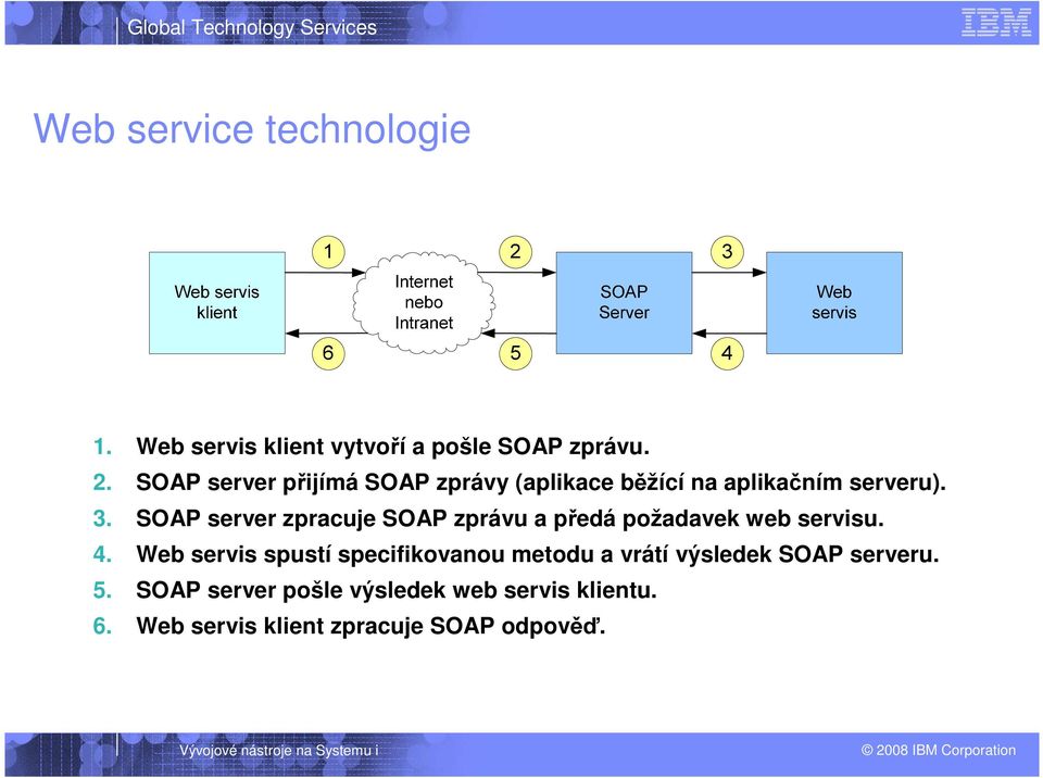 SOAP server zpracuje SOAP zprávu a předá požadavek web servisu. 4.