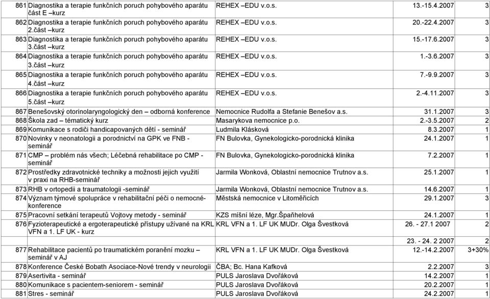 o.s. 7.-9.9.2007 3 4.část 866 Diagnostika a terapie funkčních poruch pohybového aparátu REHEX EDU v.o.s. 2.-4.11.2007 3 5.