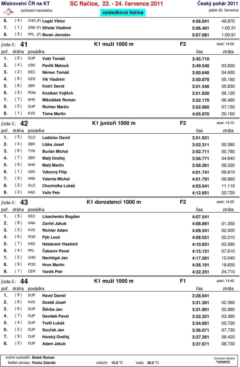 ( 3 ) PDM Kostkan Vojtěch 3:51.830 06.120 7. ( 7 ) SHK Mikolášek Roman 3:52.170 06.460 8. ( 5 ) DUP Richter Martin 3:52.860 07.150 9. ( 1 ) KVS Tůma Martin 4:05.870 20.160 jízda č.