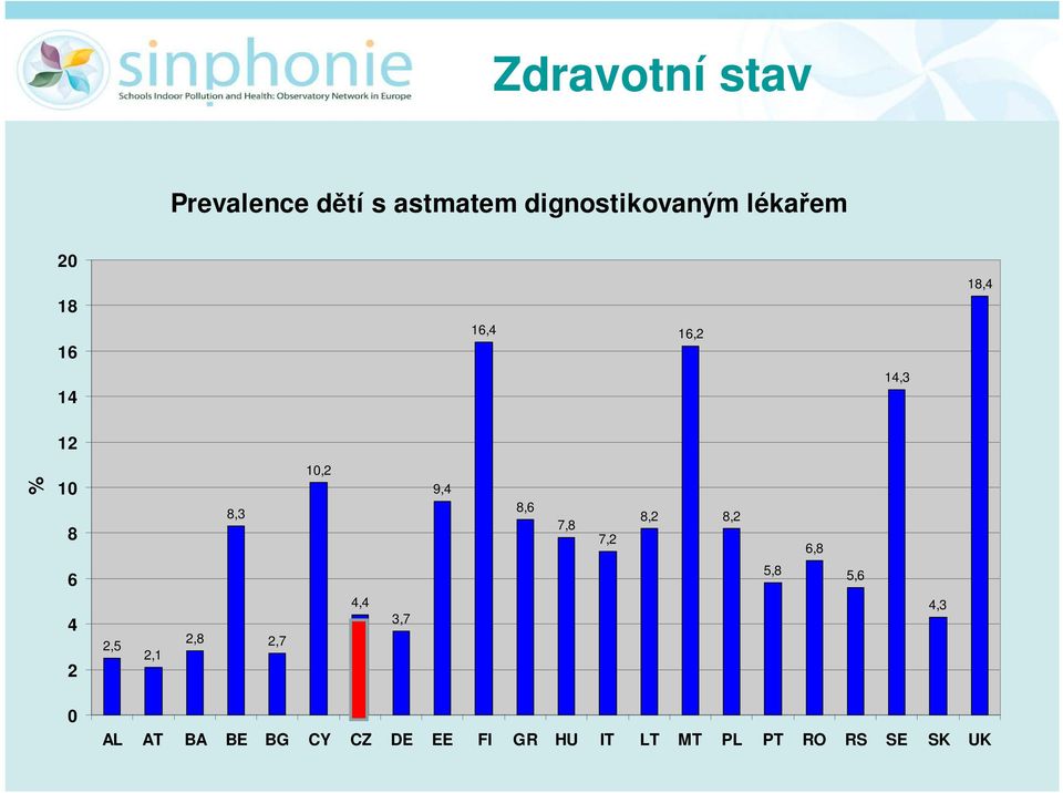 8,6 7,8 7,2 8,2 8,2 6,8 6 5,8 5,6 4 2 2,5 2,1 2,8 2,7 4,4 3,7