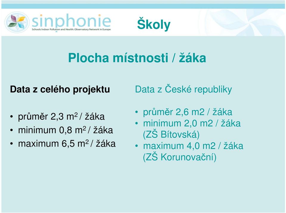 žáka Data z České republiky průměr 2,6 m2 / žáka minimum