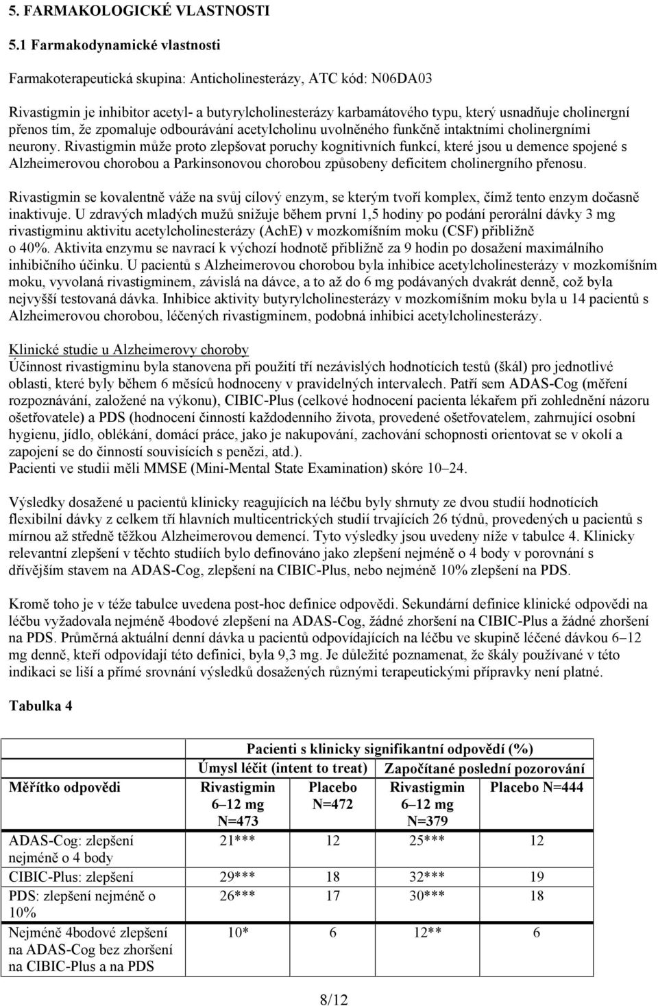 cholinergní přenos tím, že zpomaluje odbourávání acetylcholinu uvolněného funkčně intaktními cholinergními neurony.