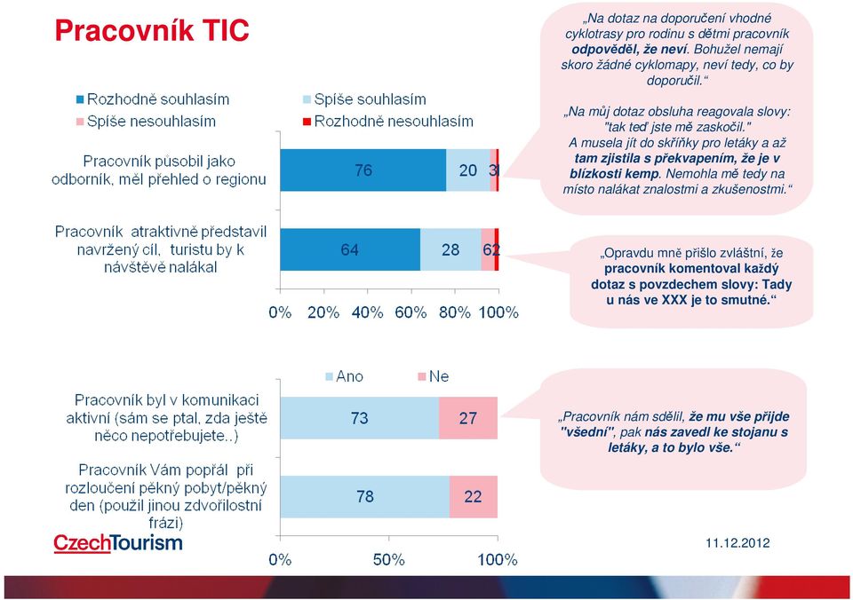 " A musela jít do skříňky pro letáky a až tam zjistila s překvapením, že je v blízkosti kemp. Nemohla mě tedy na místo nalákat znalostmi a zkušenostmi.