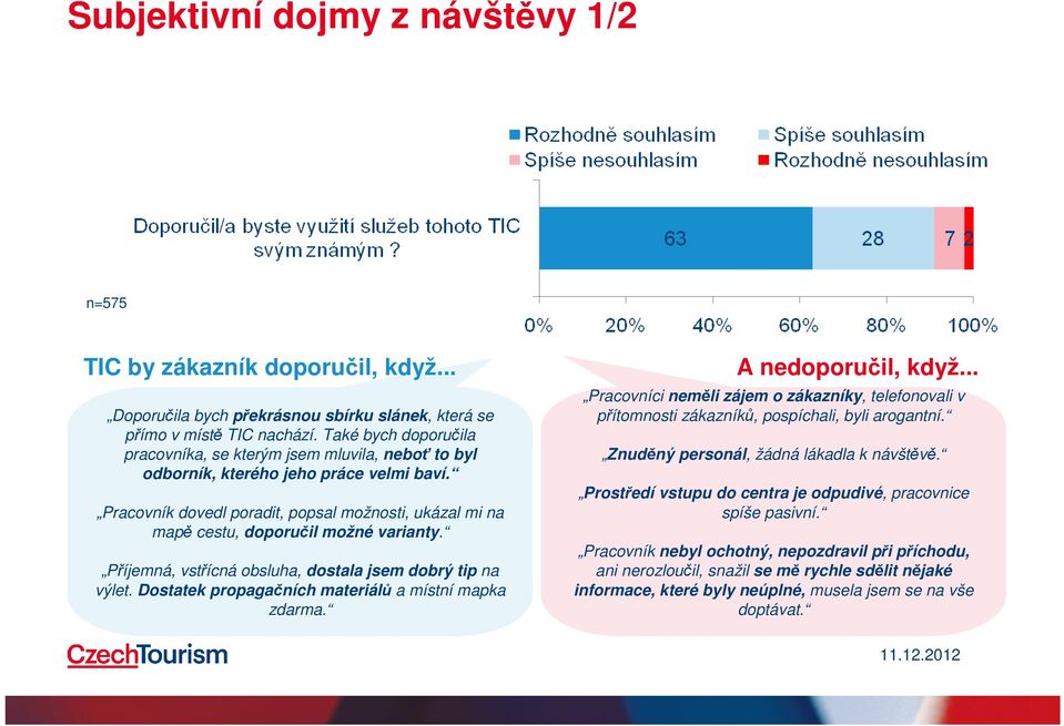 Pracovník dovedl poradit, popsal možnosti, ukázal mi na mapě cestu, doporučil možné varianty. Příjemná, vstřícná obsluha, dostala jsem dobrý tip na výlet.