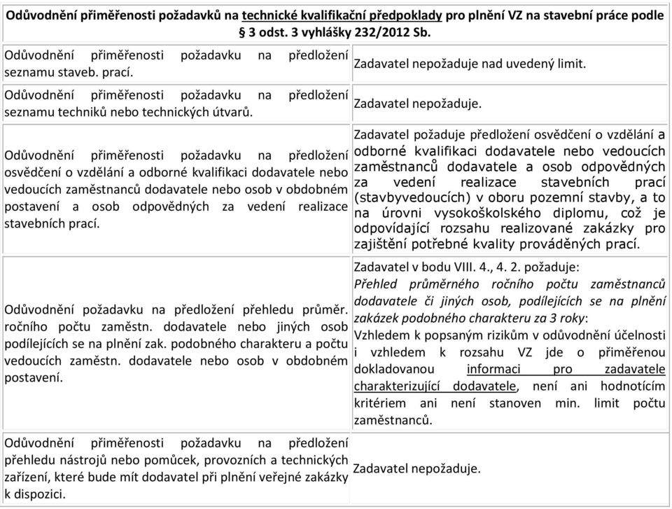 osvědčení o vzdělání a odborné kvalifikaci dodavatele nebo vedoucích zaměstnanců dodavatele nebo osob v obdobném postavení a osob odpovědných za vedení realizace stavebních prací.