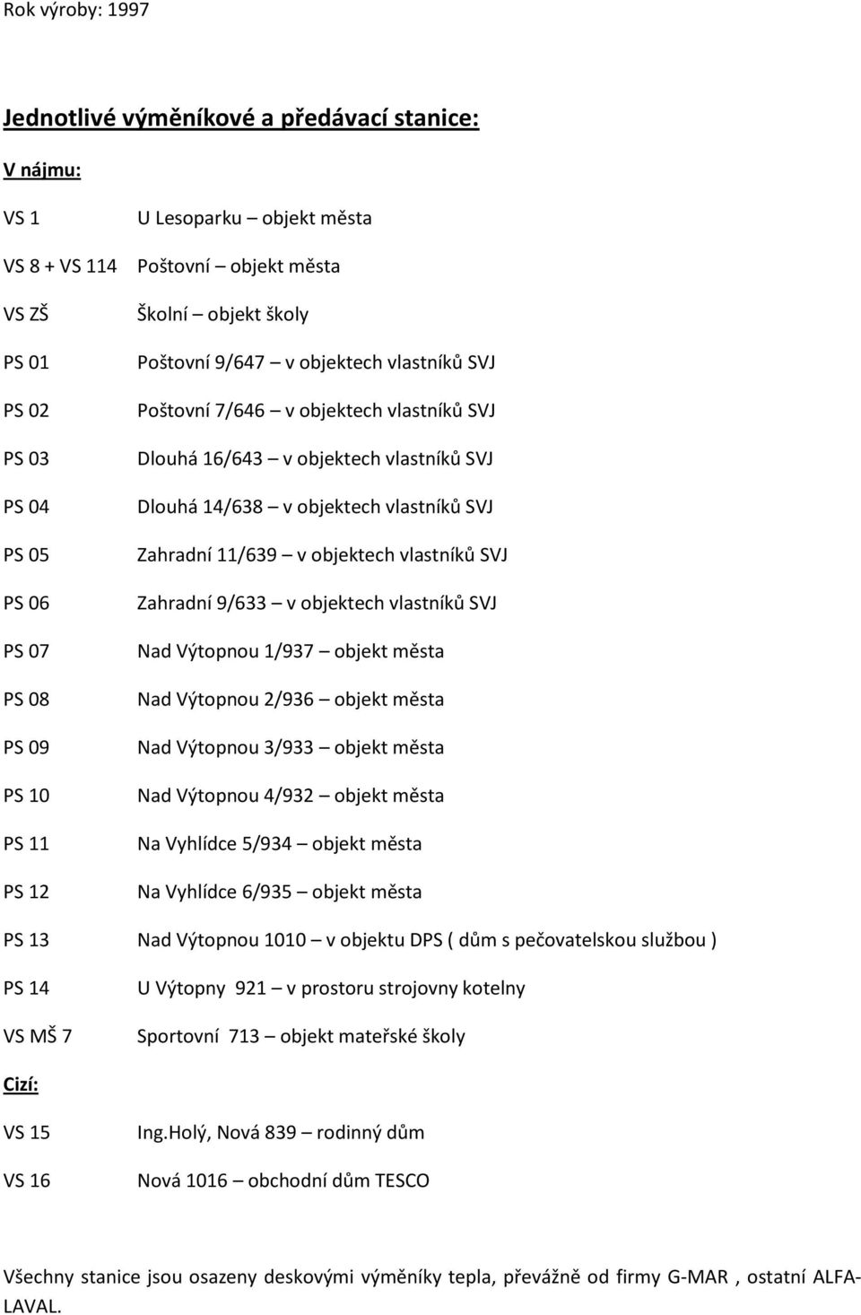 Zahradní 11/639 v objektech vlastníků SVJ Zahradní 9/633 v objektech vlastníků SVJ Nad Výtopnou 1/937 objekt města Nad Výtopnou 2/936 objekt města Nad Výtopnou 3/933 objekt města Nad Výtopnou 4/932