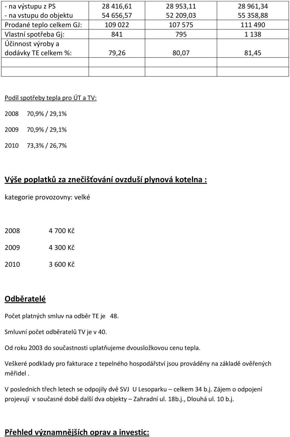 kategorie provozovny: velké 2008 4 700 Kč 2009 4 300 Kč 2010 3 600 Kč Odběratelé Počet platných smluv na odběr TE je 48. Smluvní počet odběratelů TV je v 40.