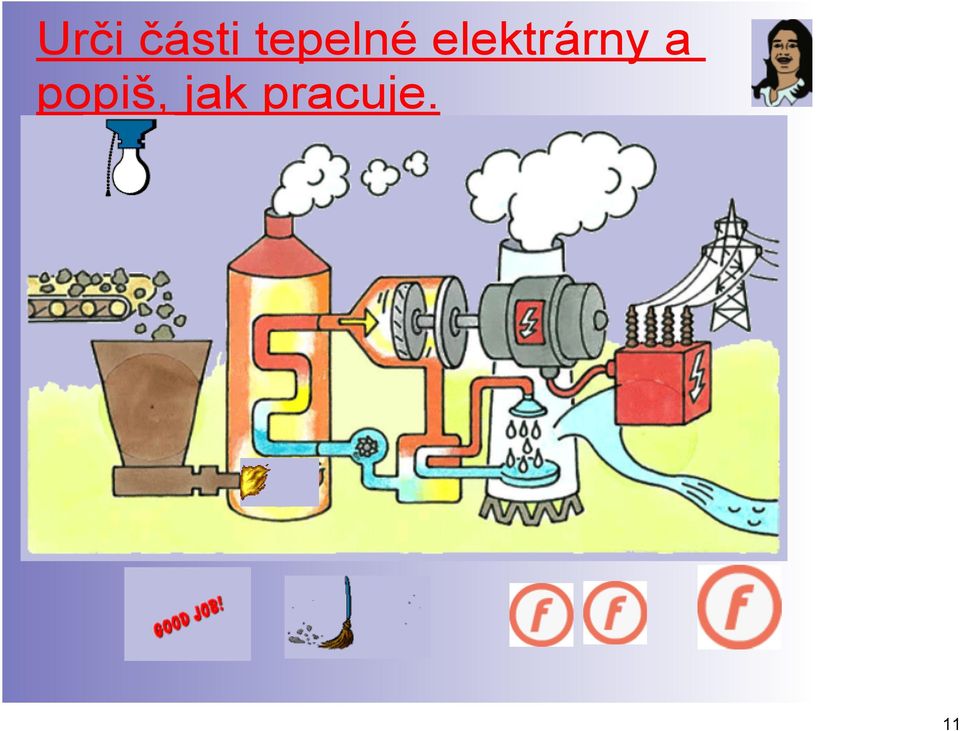 elektrárny a