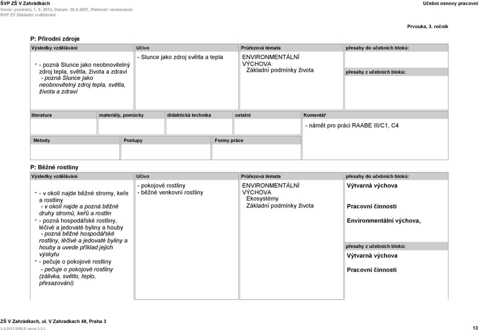 stromů, keřů a rostlin - pozná hospodářské rostliny, léčivé a jedovaté byliny a houby - pozná běžné hospodářské rostliny, léčivé a jedovaté byliny a houby a uvede příklad jejich výskytu - pečuje o