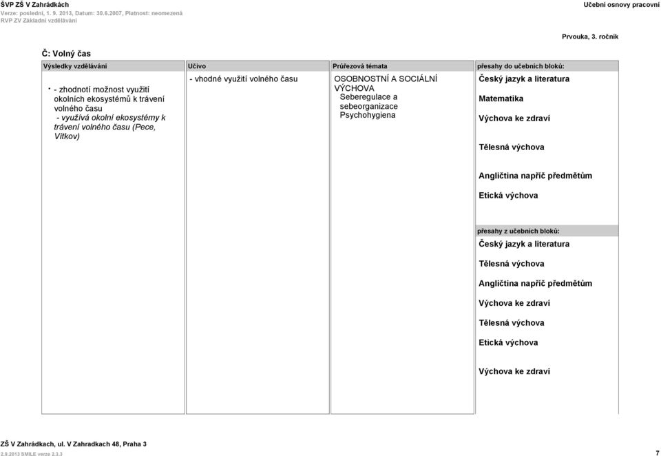 OSOBNOSTNÍ A SOCIÁLNÍ Seberegulace a sebeorganizace Psychohygiena Český jazyk a literatura Matematika