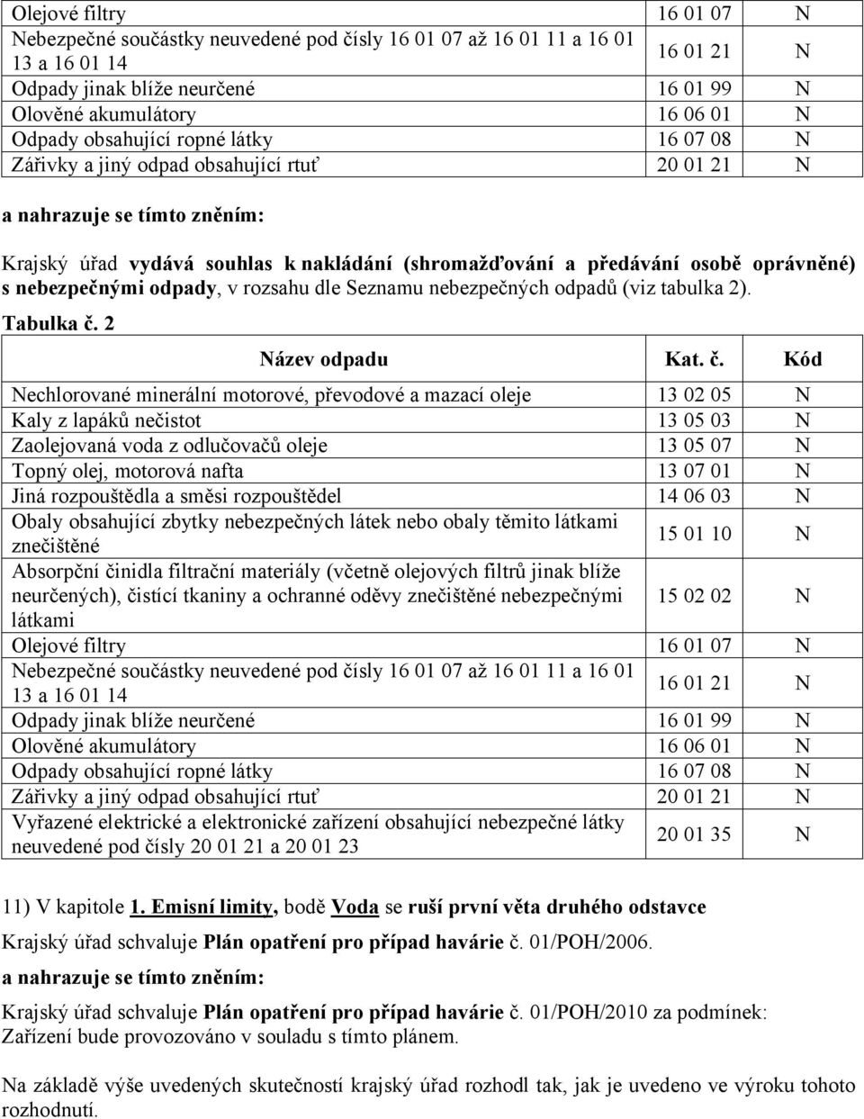 dle Seznamu nebezpečných odpadů (viz tabulka 2). Tabulka č.