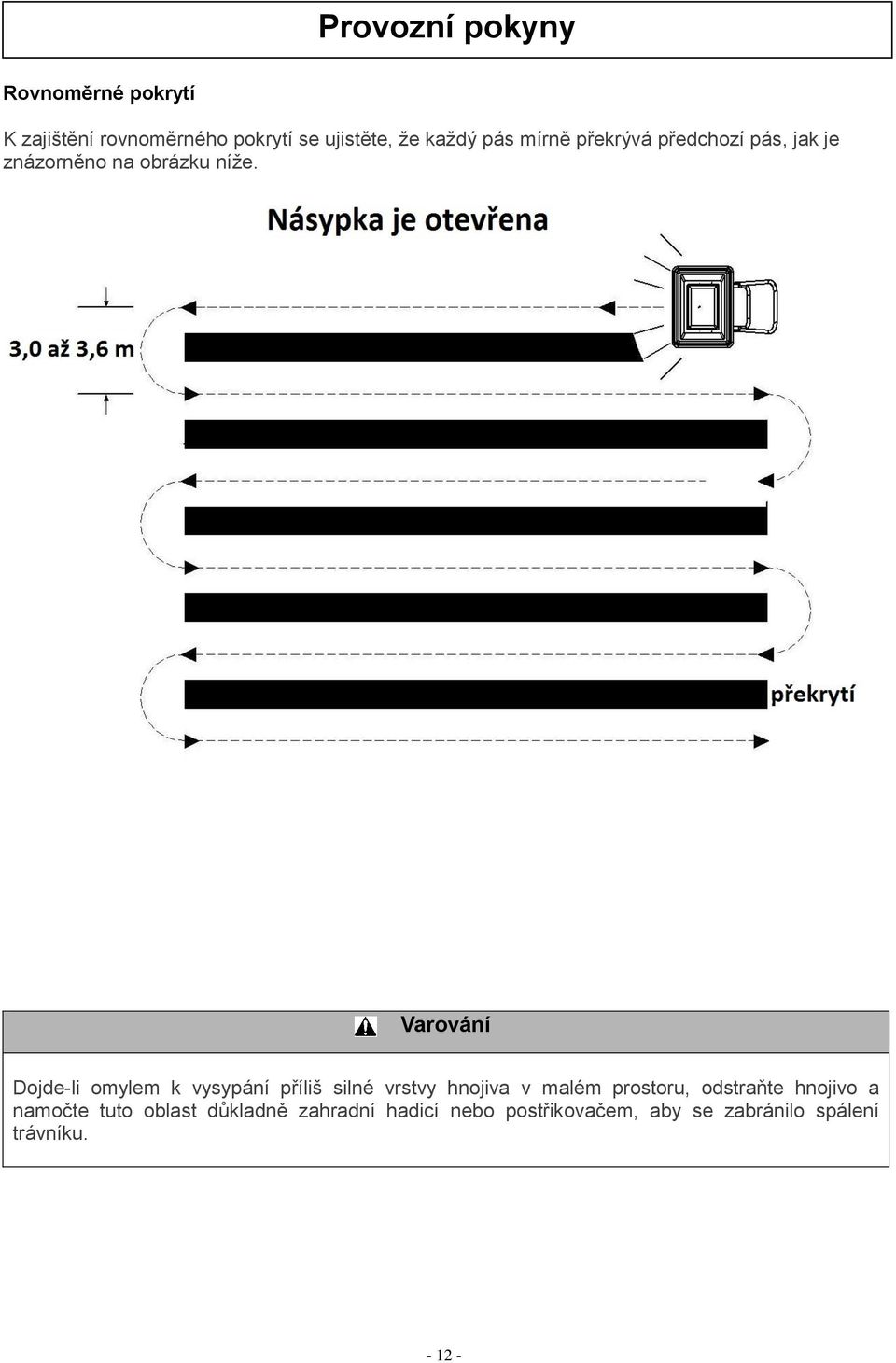 Varování Dojde-li omylem k vysypání příliš silné vrstvy hnojiva v malém prostoru, odstraňte