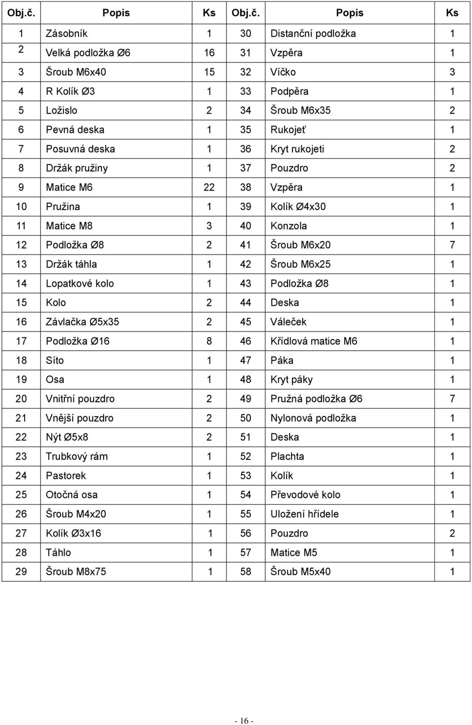 Rukojeť 1 7 Posuvná deska 1 36 Kryt rukojeti 2 8 Držák pružiny 1 37 Pouzdro 2 9 Matice M6 22 38 Vzpěra 1 10 Pružina 1 39 Kolík Ø4x30 1 11 Matice M8 3 40 Konzola 1 12 Podložka Ø8 2 41 Šroub M6x20 7 13