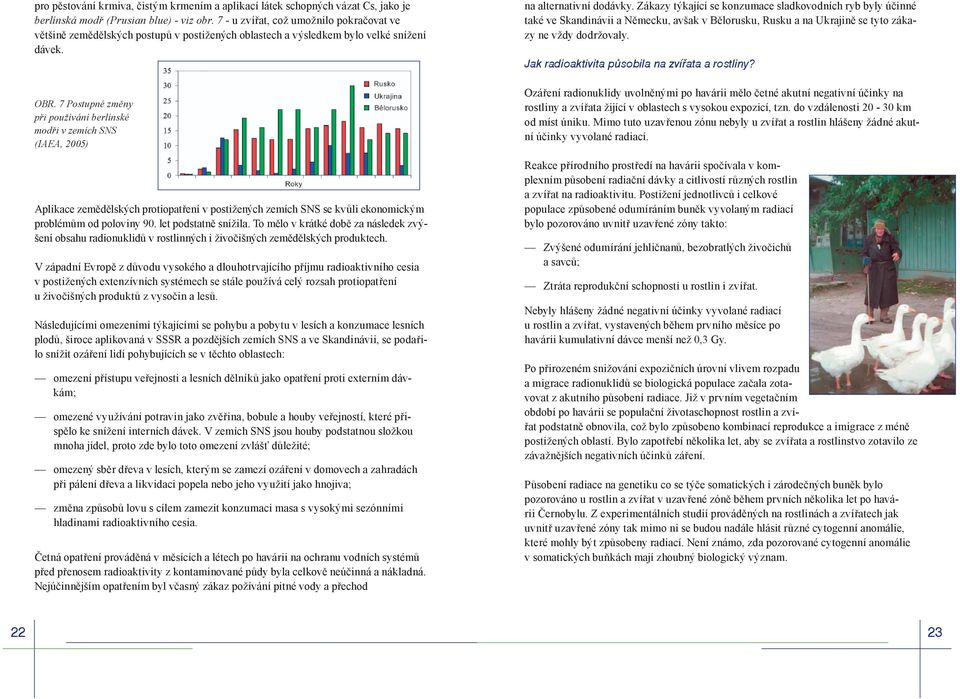 7 Postupné změny při používání berlínské modři v zemích SNS (IAEA, 2005) Aplikace zemědělských protiopatření v postižených zemích SNS se kvůli ekonomickým problémům od poloviny 90.
