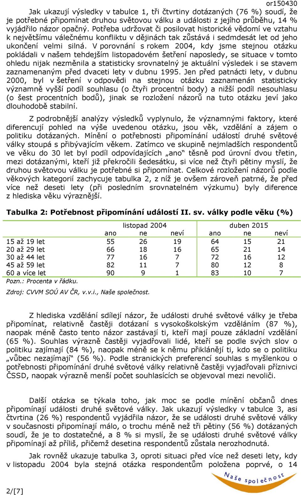 V porovnání s rokem 2004, kdy jsme stejnou otázku pokládali v našem tehdejším listopadovém šetření naposledy, se situace v tomto ohledu nijak nezměnila a statisticky srovnatelný je aktuální výsledek