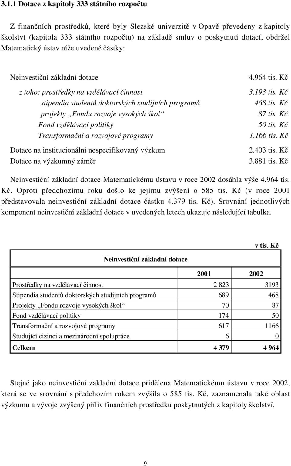 Kč stipendia studentů doktorských studijních programů 468 tis. Kč projekty Fondu rozvoje vysokých škol 87 tis. Kč Fond vzdělávací politiky 50 tis. Kč Transformační a rozvojové programy 1.166 tis.