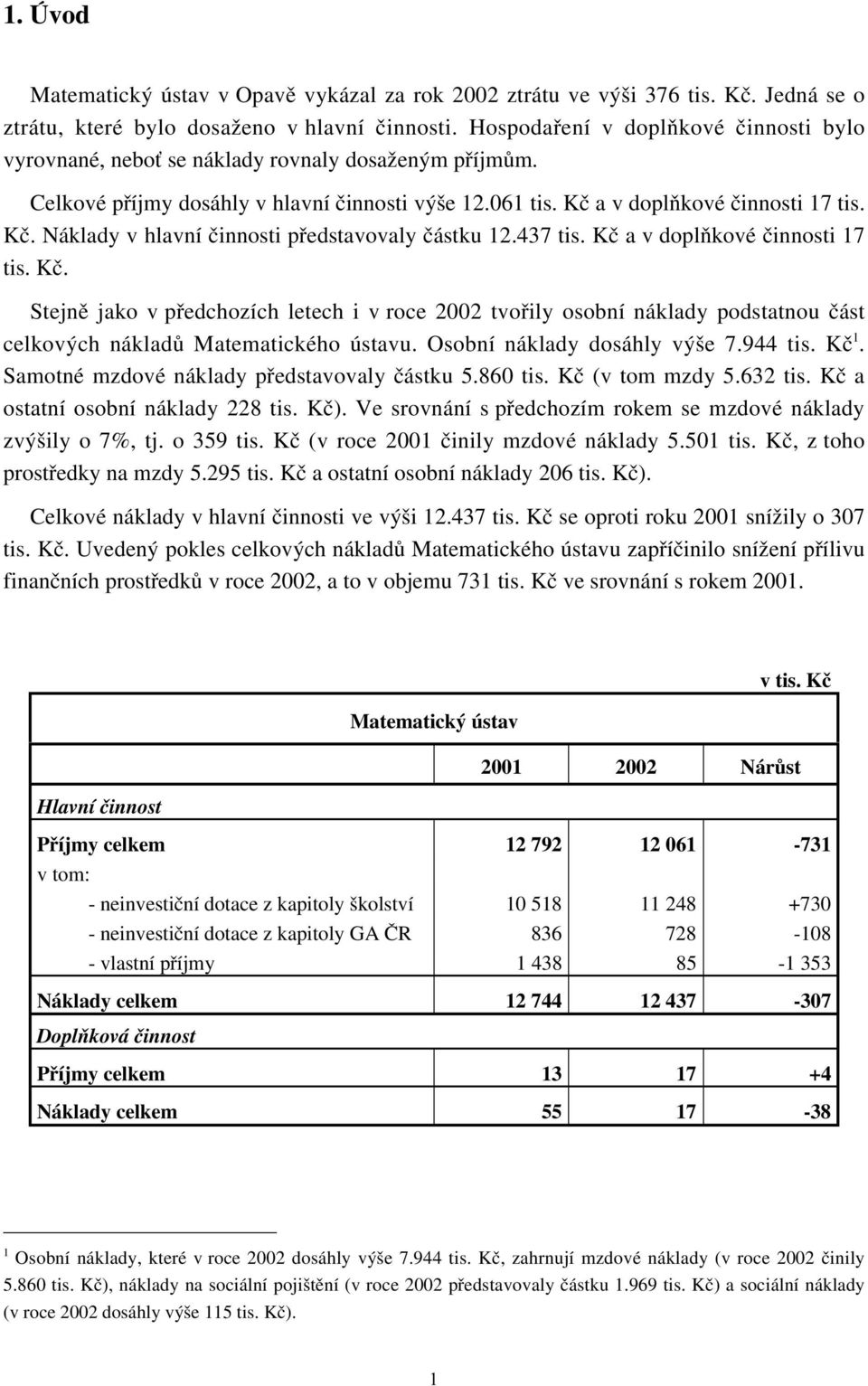 a v doplňkové činnosti 17 tis. Kč. Náklady v hlavní činnosti představovaly částku 12.437 tis. Kč a v doplňkové činnosti 17 tis. Kč. Stejně jako v předchozích letech i v roce 2002 tvořily osobní náklady podstatnou část celkových nákladů Matematického ústavu.