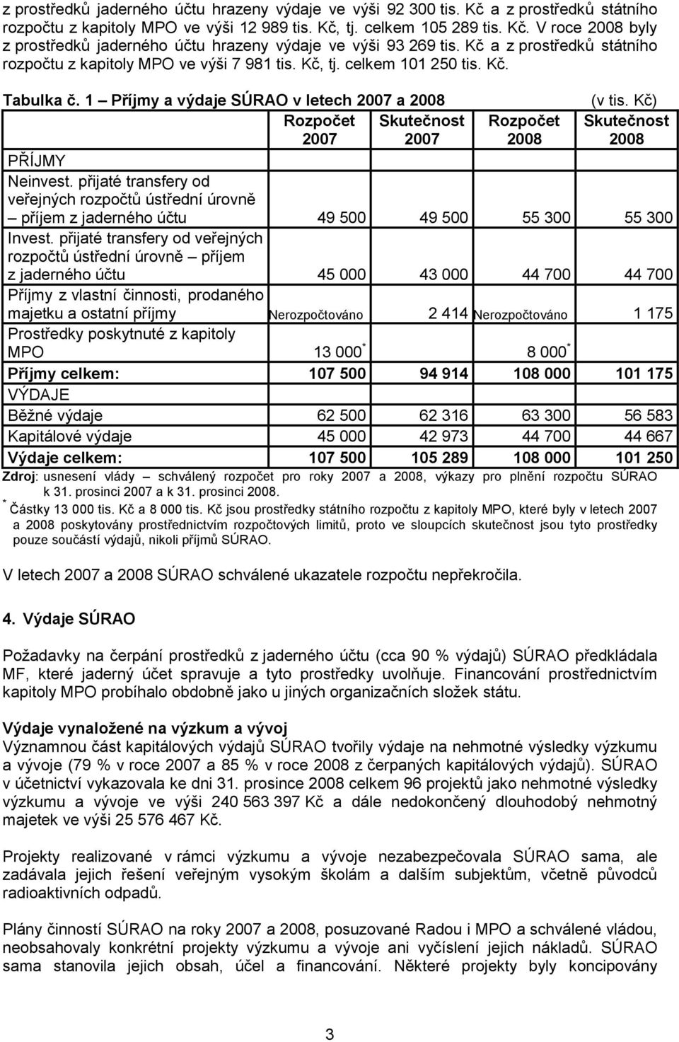 Kč) Rozpočet 2007 Skutečnost 2007 Rozpočet 2008 Skutečnost 2008 PŘÍJMY Neinvest. přijaté transfery od veřejných rozpočtů ústřední úrovně příjem z jaderného účtu 49 500 49 500 55 300 55 300 Invest.