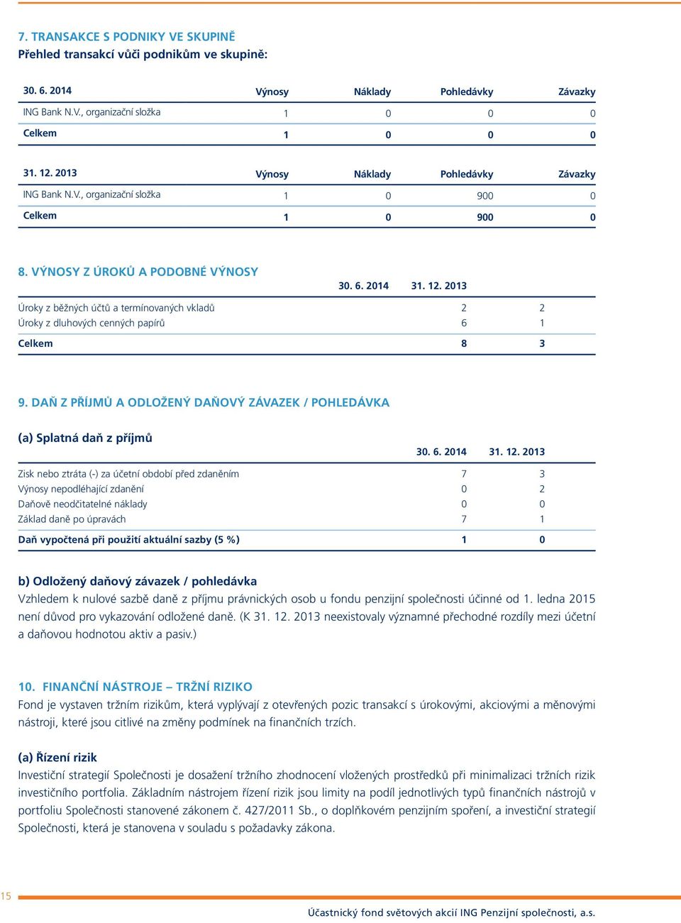 2013 Úroky z běžných účtů a termínovaných vkladů 2 2 Úroky z dluhových cenných papírů 6 1 Celkem 8 3 9. DAŇ Z PŘÍJMŮ A ODLOŽENÝ DAŇOVÝ ZÁVAZEK / POHLEDÁVKA (a) Splatná daň z příjmů 30. 6. 2014 31. 12.