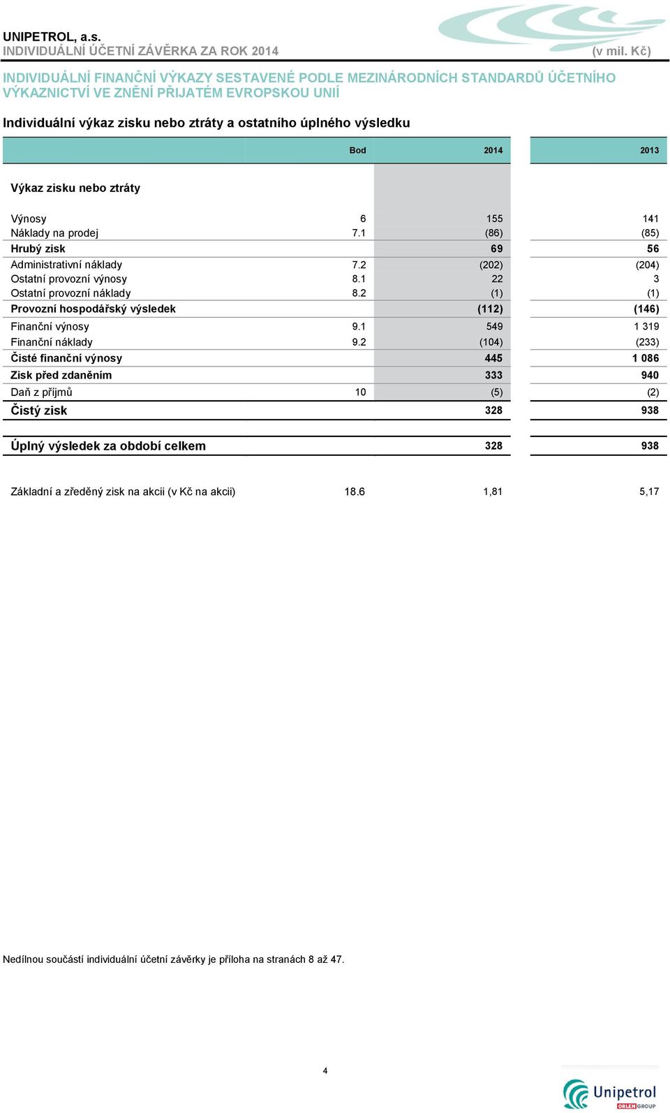 2 (1) (1) Provozní hospodářský výsledek (112) (146) Finanční výnosy 9.1 549 1 319 Finanční náklady 9.