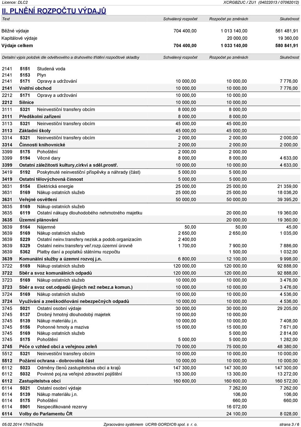 Opravy a udržování 10 000,00 10 000,00 7 776,00 2141 Vnitřní obchod 10 000,00 10 000,00 7 776,00 2212 5171 Opravy a udržování 10 000,00 10 000,00 2212 Silnice 10 000,00 10 000,00 3111 5321