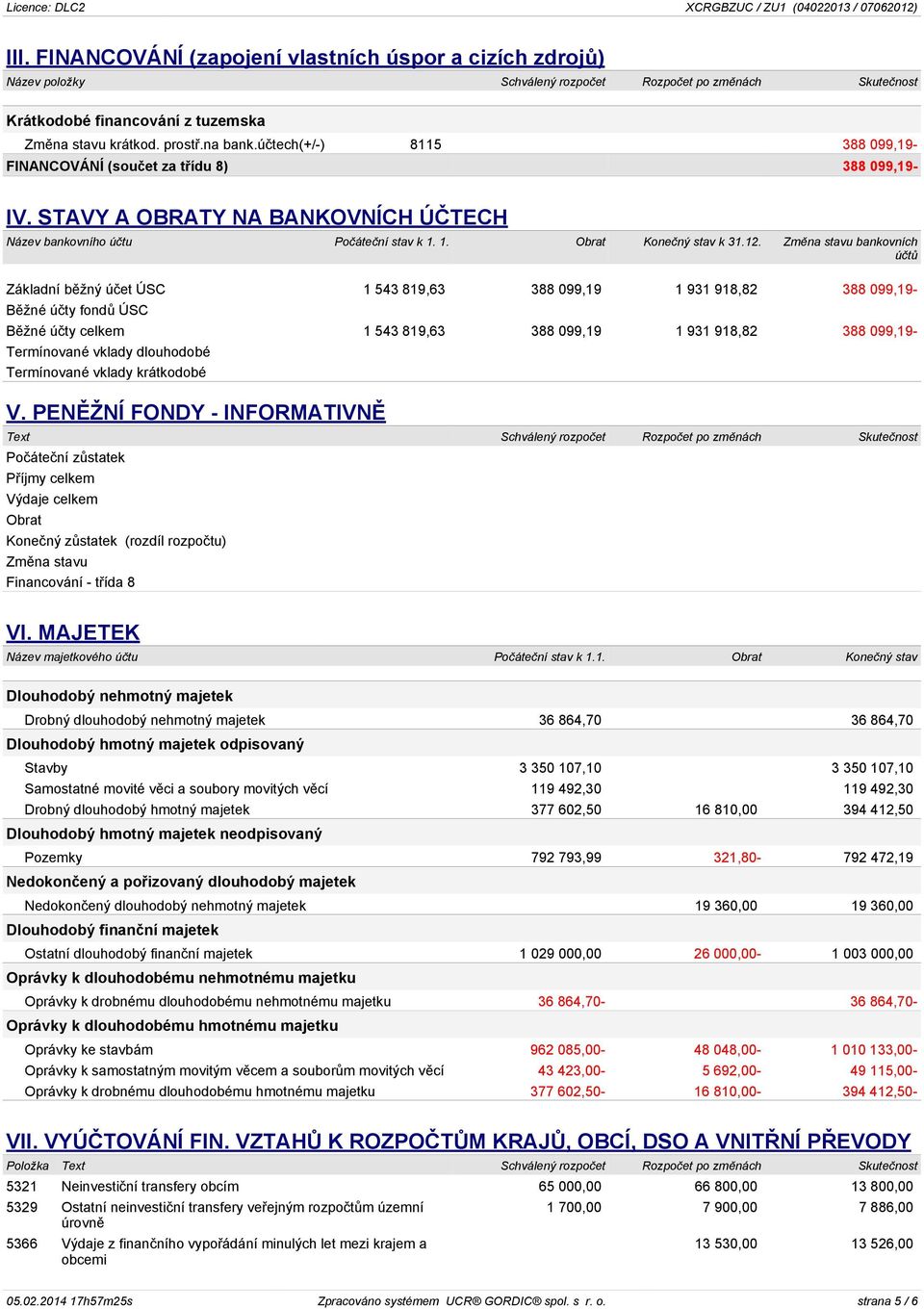Změna stavu bankovních účtů Základní běžný účet ÚSC 1 543 819,63 388 099,19 1 931 918,82 388 099,19- Běžné účty fondů ÚSC Běžné účty celkem 1 543 819,63 388 099,19 1 931 918,82 388 099,19-