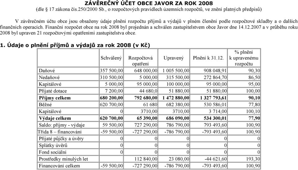 dalších finančních operacích. Finanční obce na rok 2008 byl projednán a schválen zastupitelstvem obce Javor dne 14.12.