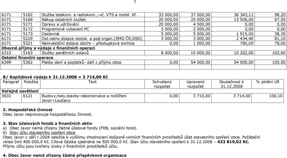 000,00 2 000,00 0,00 0,00 6171 5173 Cestovné 5 000,00 5 000,00 1 915,00 38,30 6171 5229 Ost.neinv.dotace nezisk. a pod.organ.