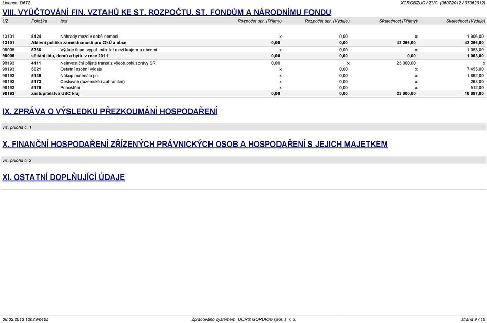 Výdaje finan. vypoø. min. let mezi krajem a obcemi x 0,00 x 1 053,00 98005 sèítání lidu, domù a bytù v roce 2011 0,00 0,00 0,00 1 053,00 98193 4111 Neinvestièní pøijaté transf.z všeob.pokl.