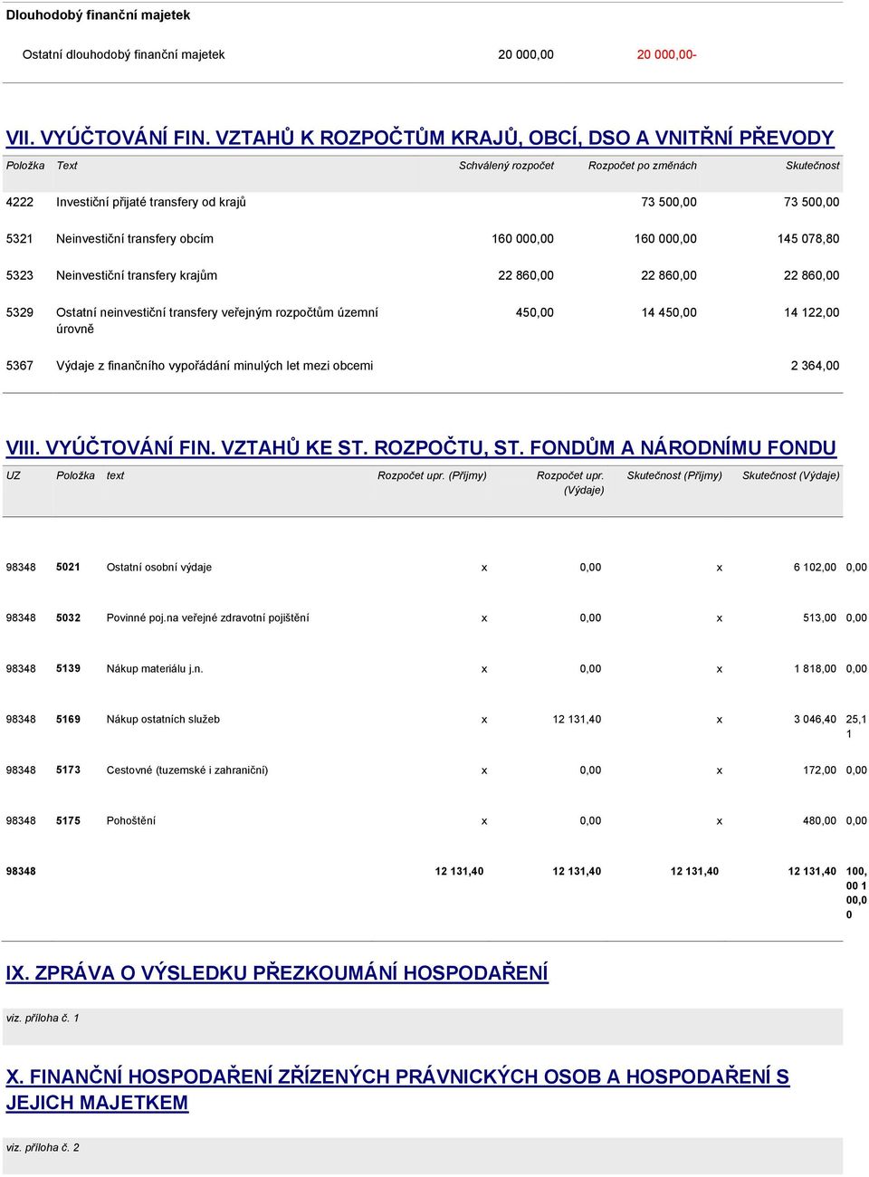 transfery obcím 160 000,00 160 000,00 145 078,80 5323 Neinvestiční transfery krajům 22 860,00 22 860,00 22 860,00 5329 Ostatní neinvestiční transfery veřejným rozpočtům územní úrovně 450,00 14 450,00