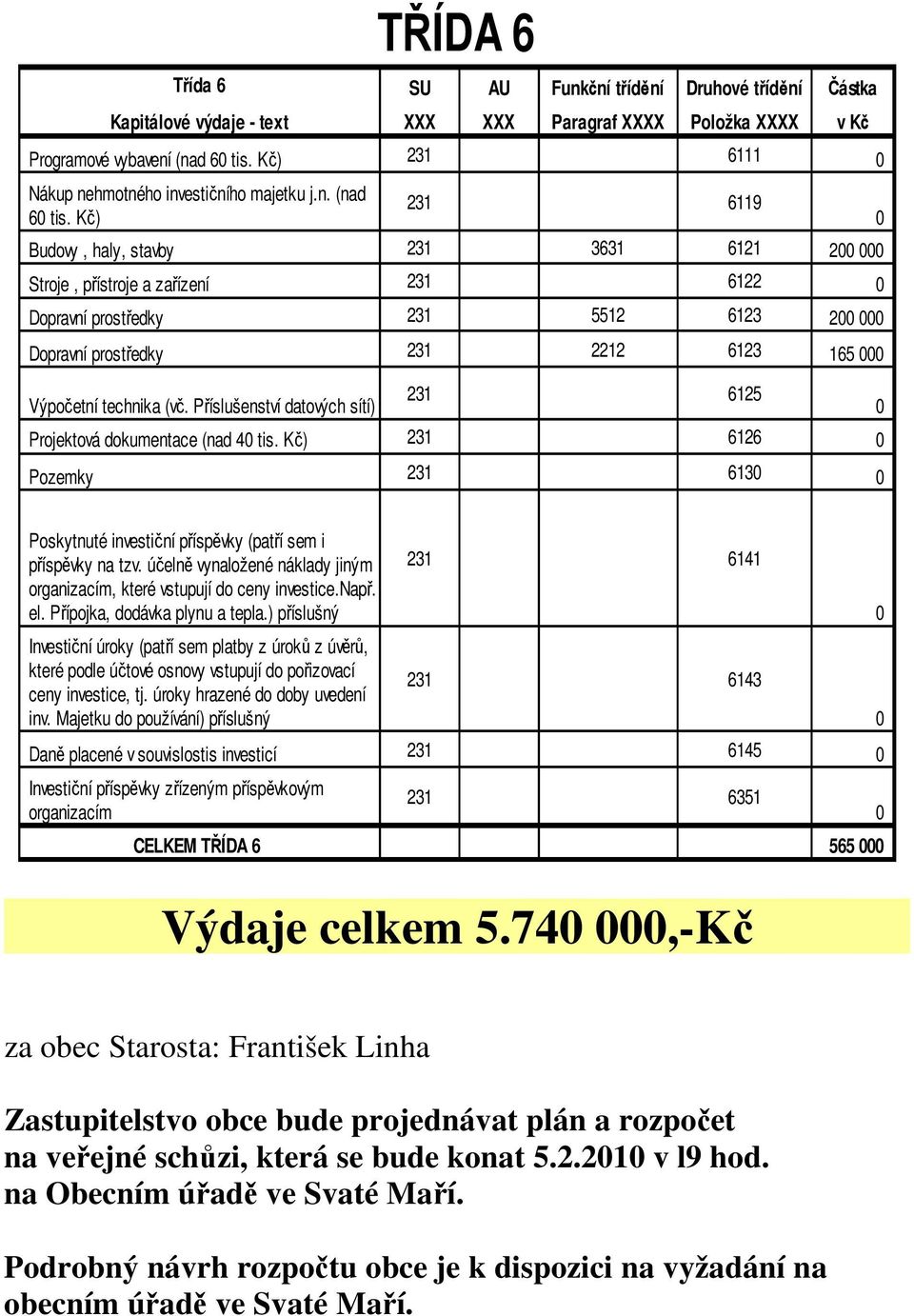 Kč) 6119 Budovy, haly, stavby 3631 6121 Stroje, přístroje a zařízení 6122 Dopravní prostředky 5512 6123 Dopravní prostředky 2212 6123 Výpočetní technika (vč.