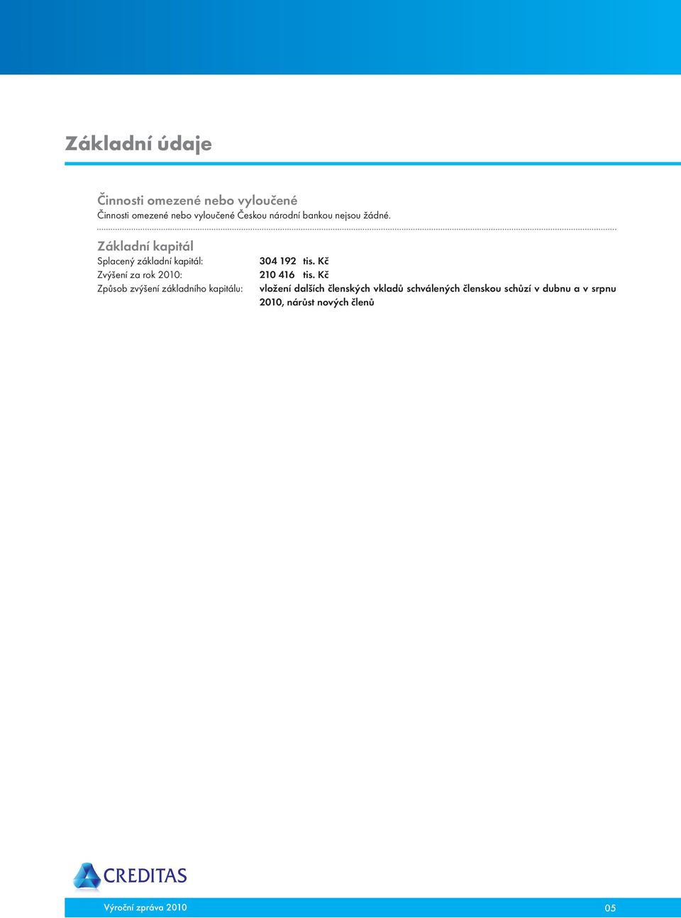 Základní kapitál Splacený základní kapitál: Zvýšení za rok 2010: Způsob zvýšení