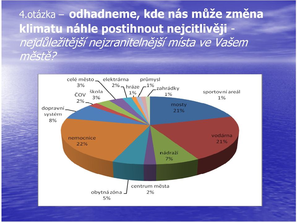 nejcitlivěji - nejdůležitější