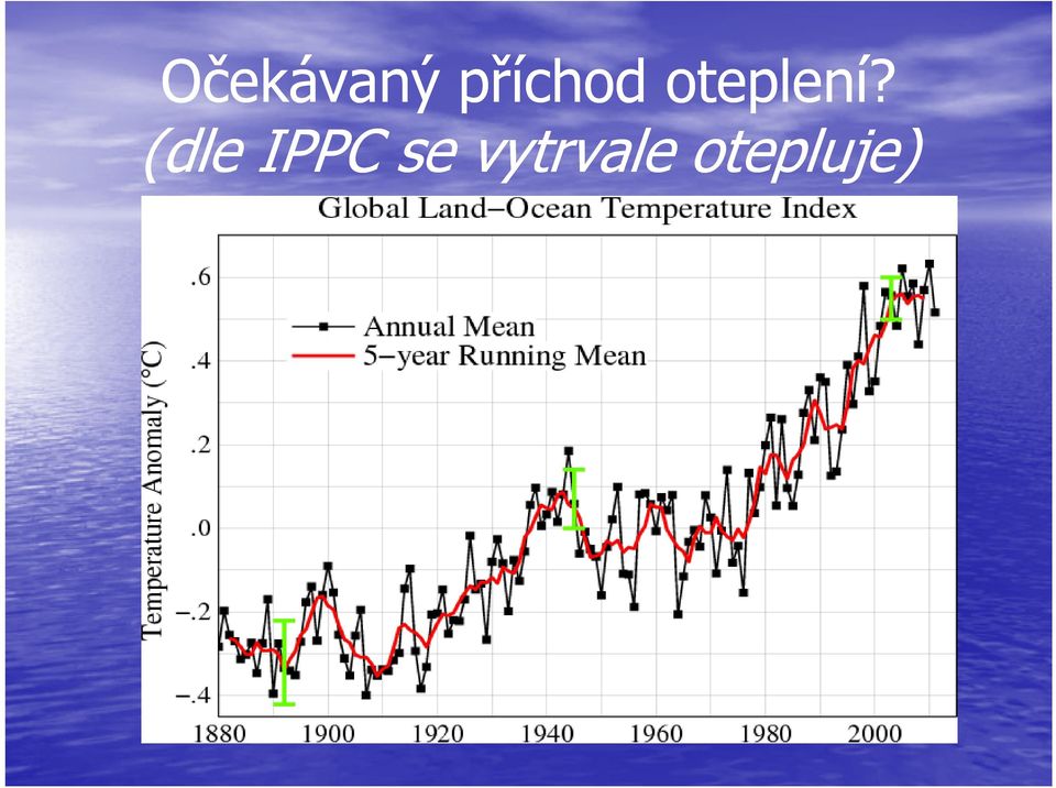 oteplení?