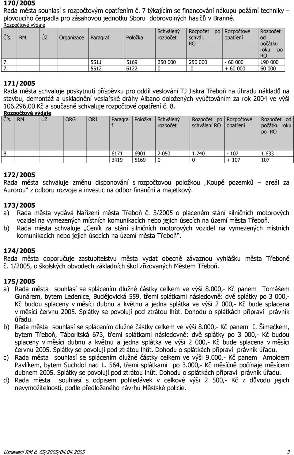 5512 6122 0 0 + 60 000 60 000 171/2005 Rada města schvaluje poskytnutí příspěvku pro oddíl veslování TJ Jiskra Třeboň na úhradu nákladů na stavbu, demontáž a uskladnění veslařské dráhy Albano