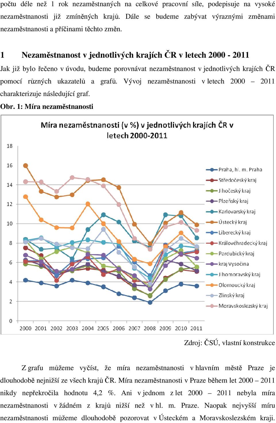 1 Nezaměstnanost v jednotlivých krajích ČR v letech 2000-2011 Jak již bylo řečeno v úvodu, budeme porovnávat nezaměstnanost v jednotlivých krajích ČR pomocí různých ukazatelů a grafů.