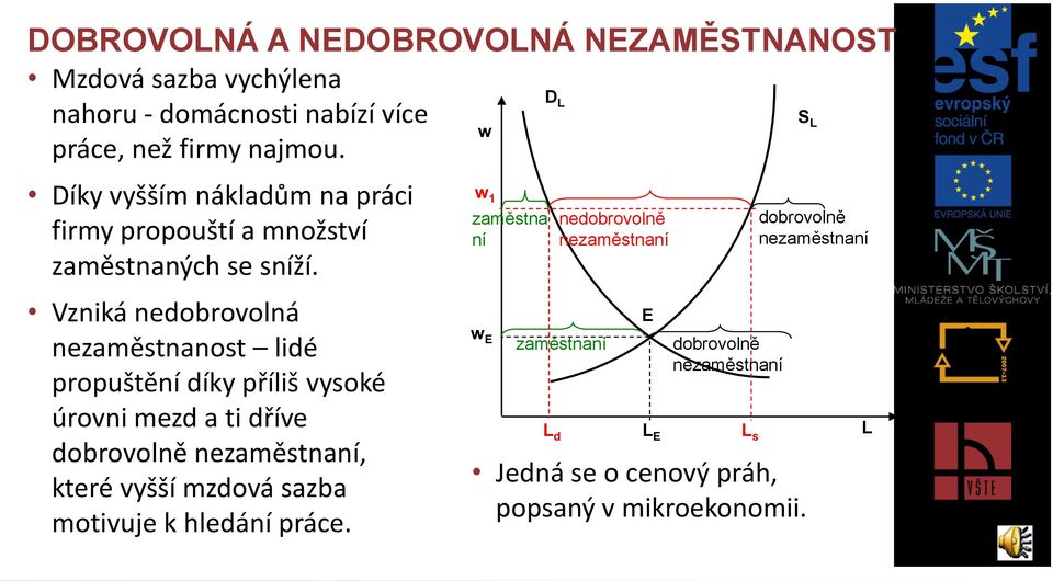 Vzniká nedobrovolná nezaměstnanost lidé propuštění díky příliš vysoké úrovni mezd a ti dříve dobrovolně nezaměstnaní, které vyšší mzdová