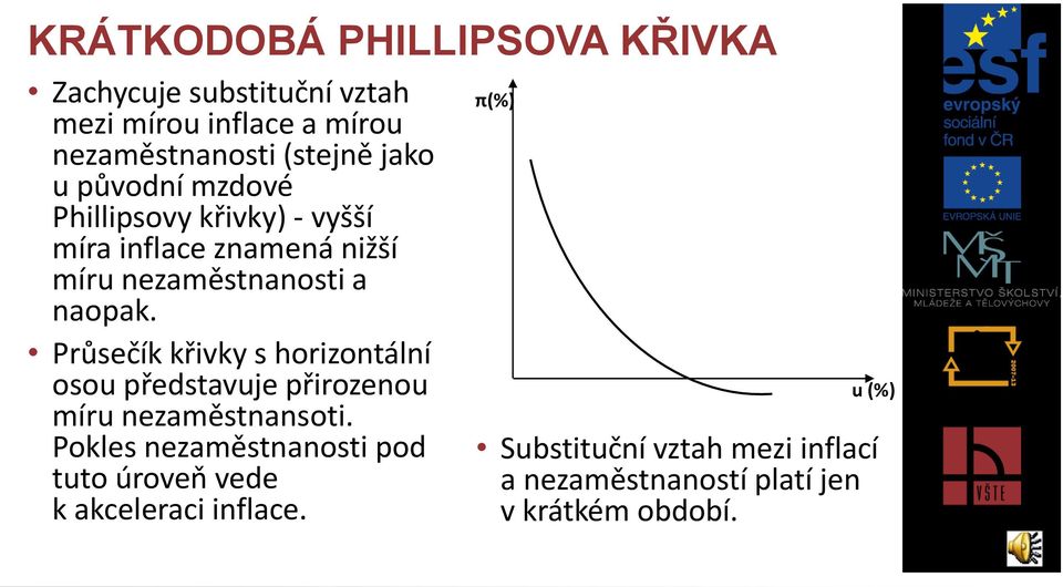 Průsečík křivky s horizontální osou představuje přirozenou míru nezaměstnansoti.