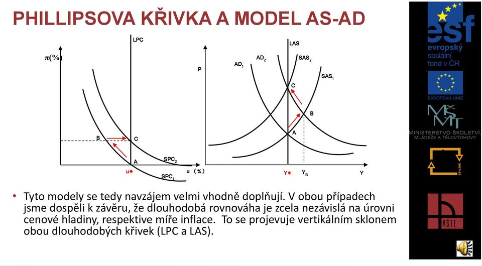 V obou případech jsme dospěli k závěru, že dlouhodobá rovnováha je zcela nezávislá na úrovni