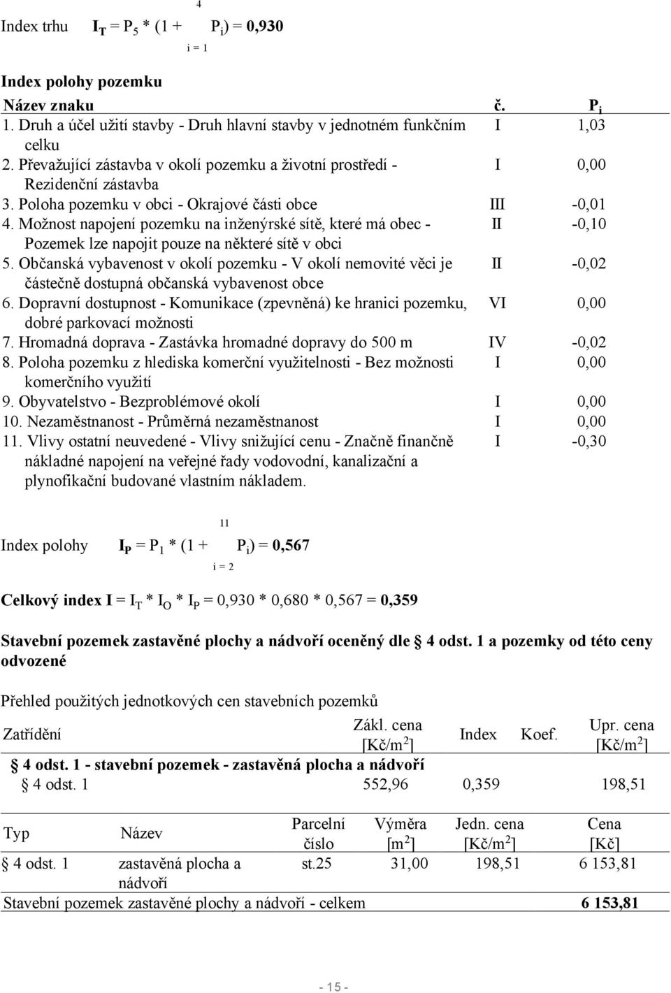 Možnost napojení pozemku na inženýrské sítě, které má obec - II -0,10 Pozemek lze napojit pouze na některé sítě v obci 5.