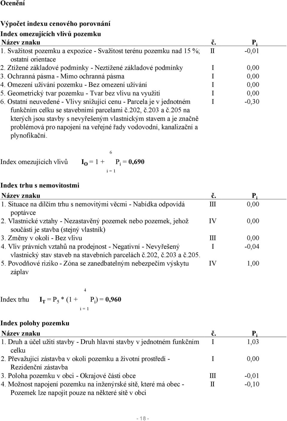 Geometrický tvar pozemku - Tvar bez vlivu na využití I 0,00 6. Ostatní neuvedené - Vlivy snižující cenu - Parcela je v jednotném funkčním celku se stavebními parcelami č.202, č.203 a č.